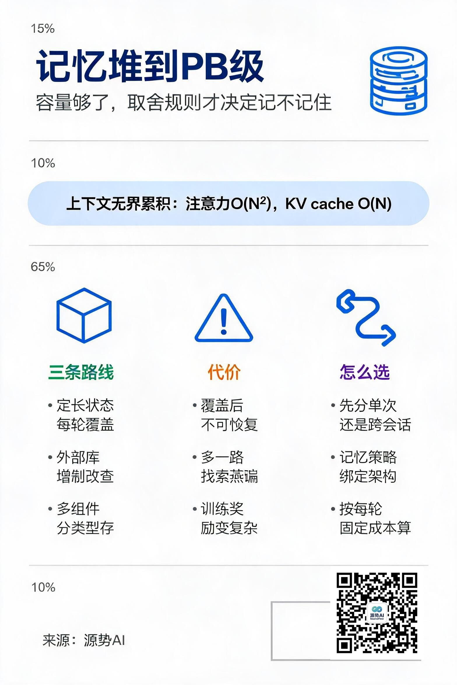 一图读懂
