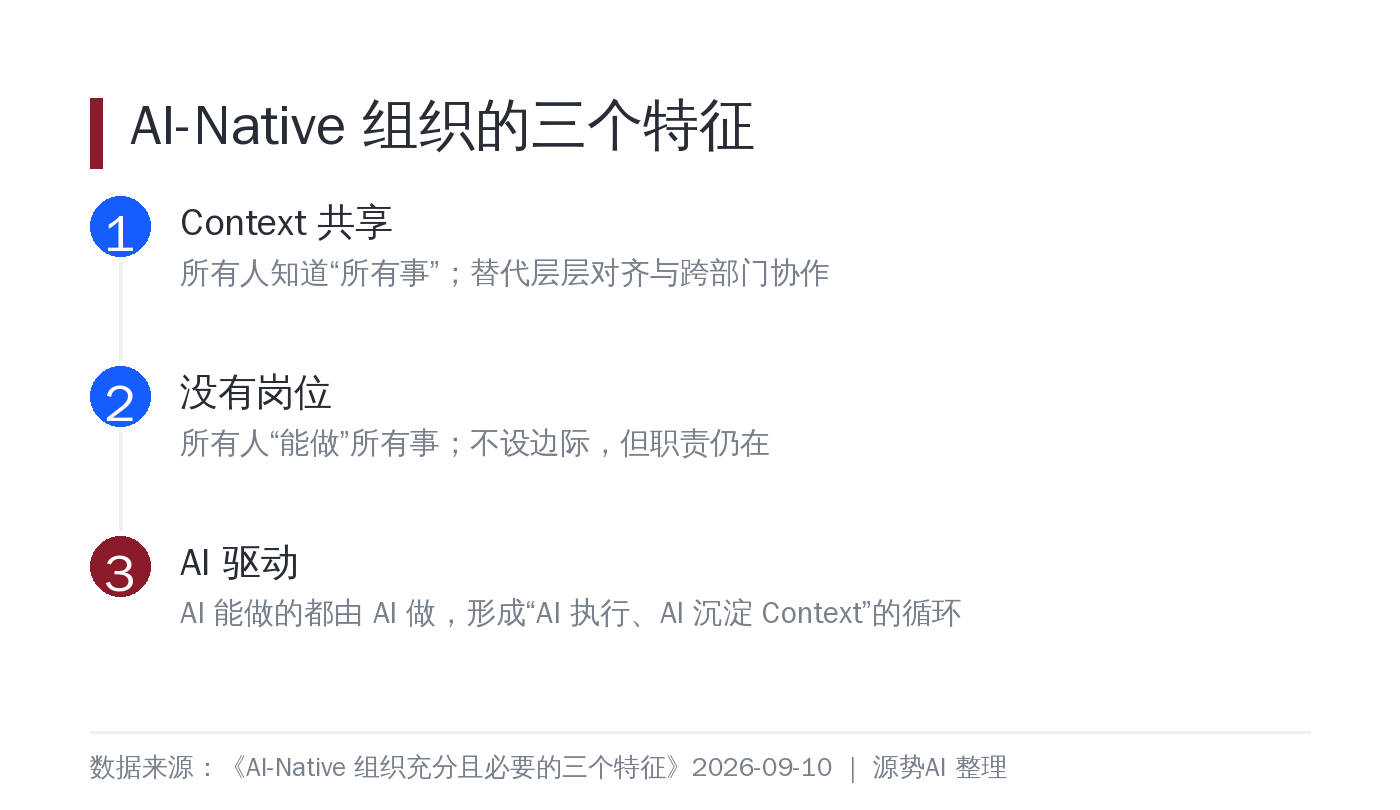 AI-Native 组织的三个特征