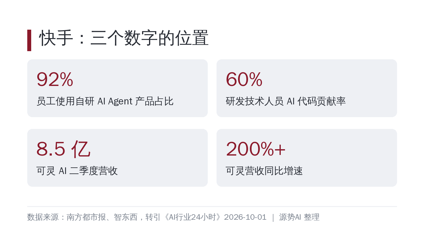 三个数字之间的位置关系