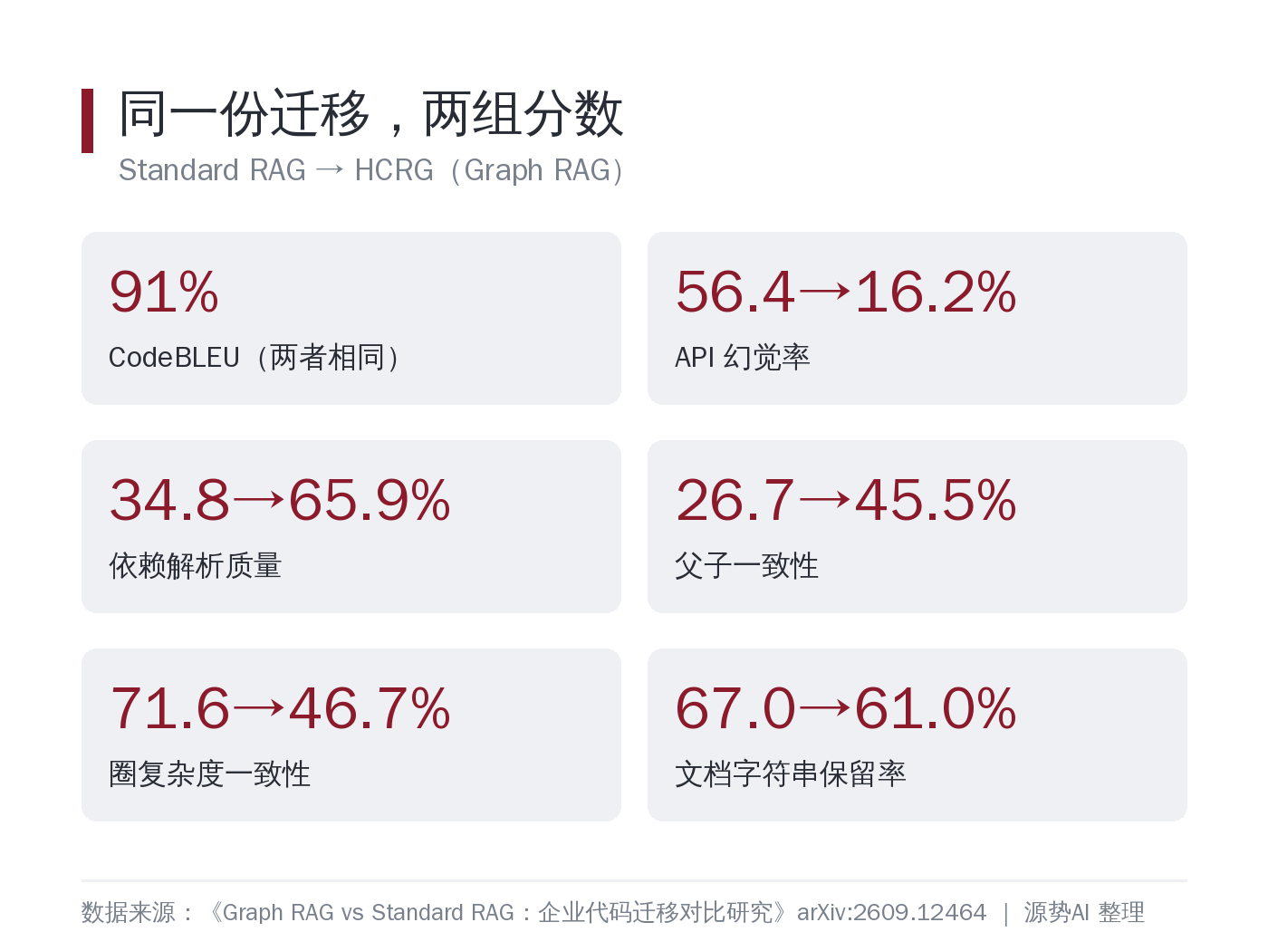 七项软件工程指标的对比