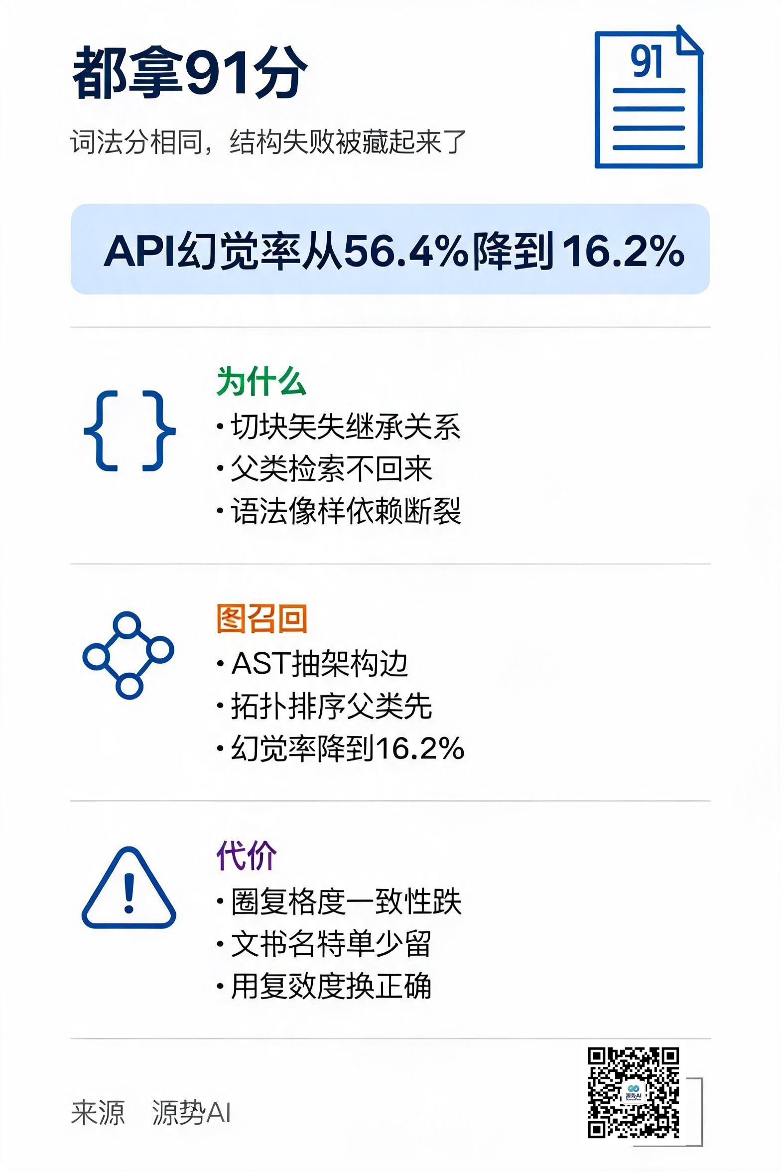 一图读懂