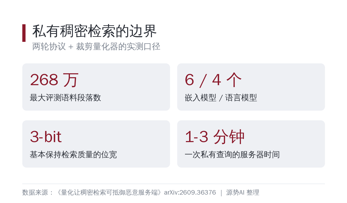 私有检索的语料规模与延迟边界