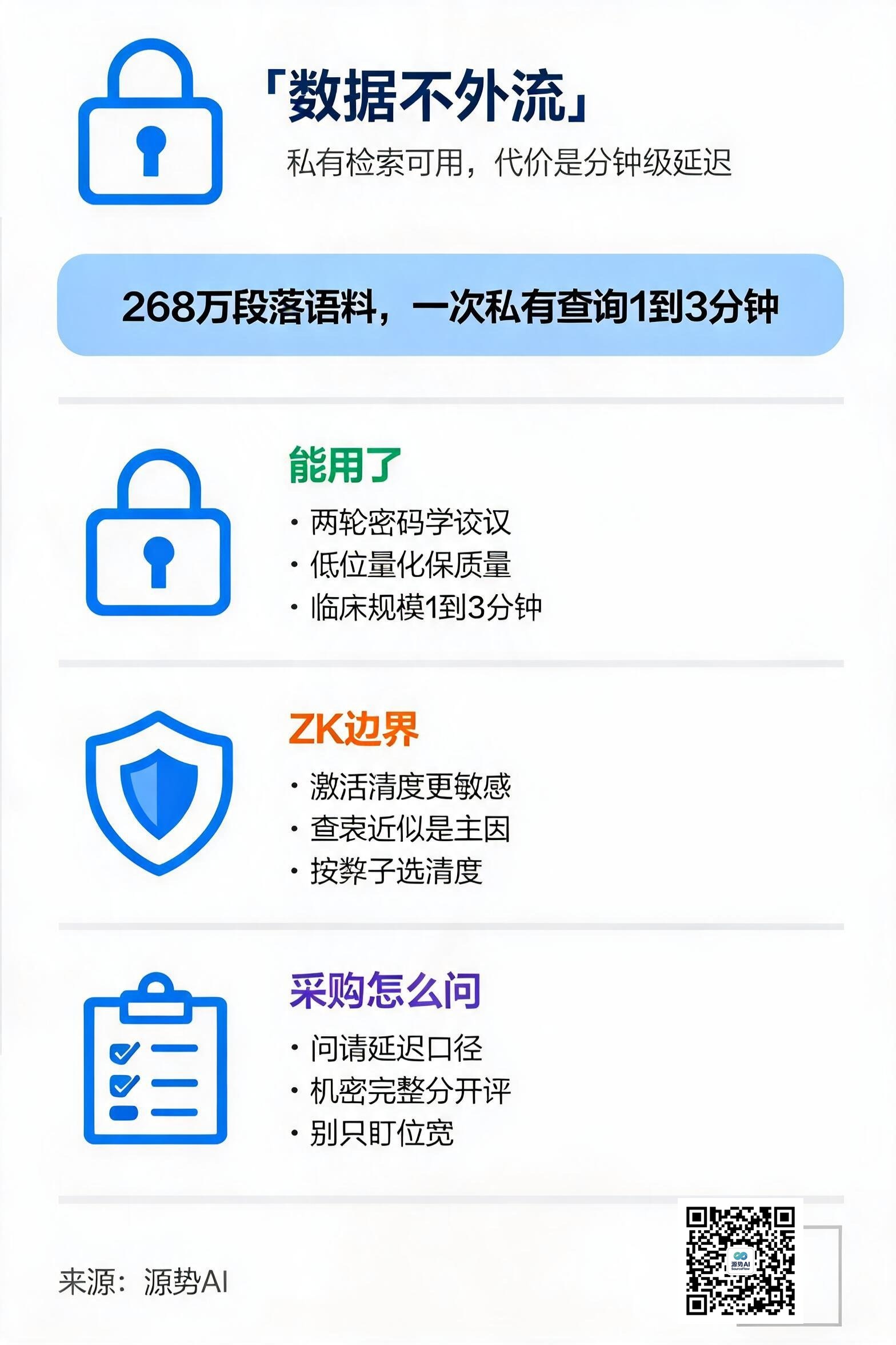 一图读懂