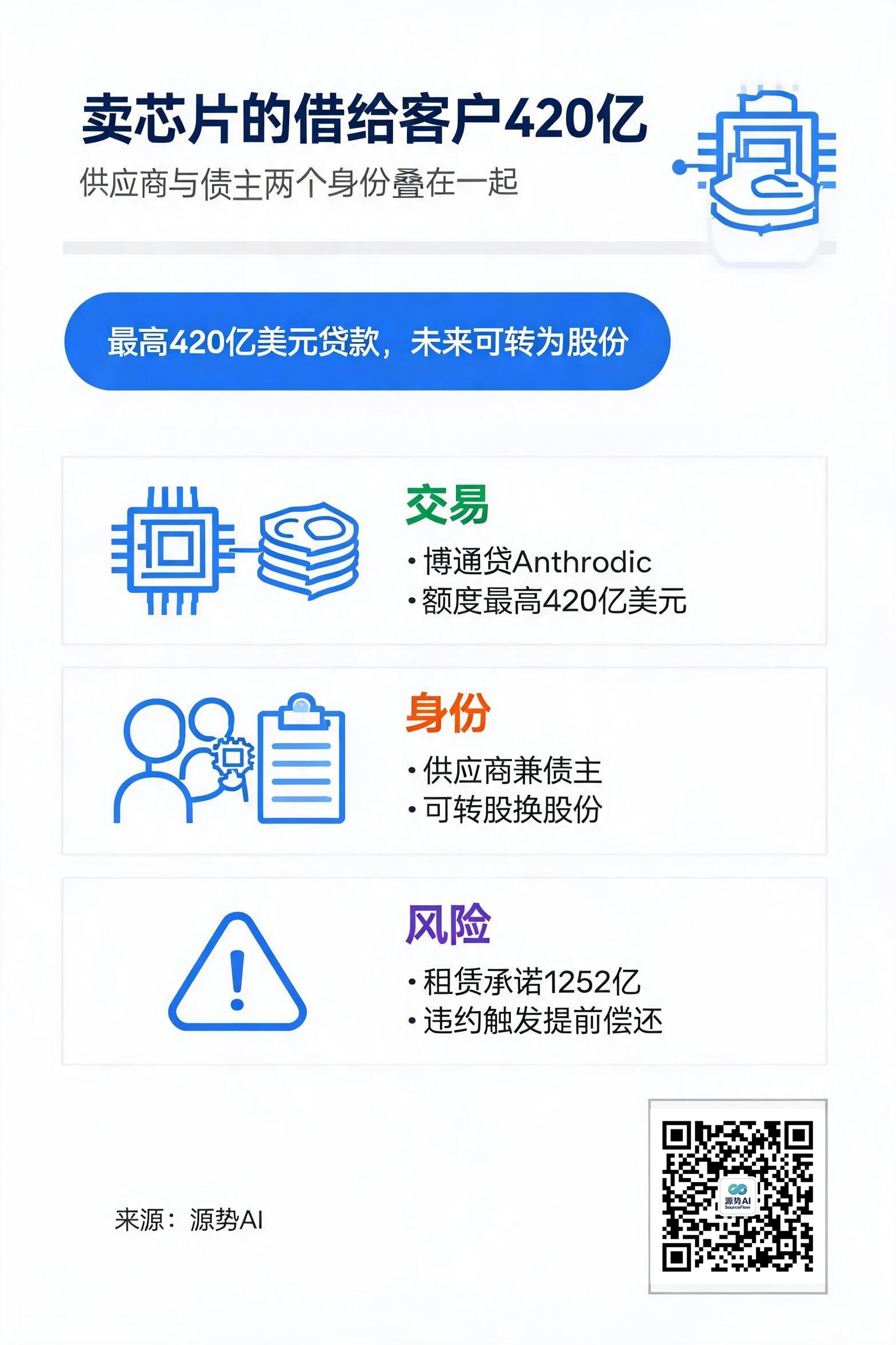 一图读懂