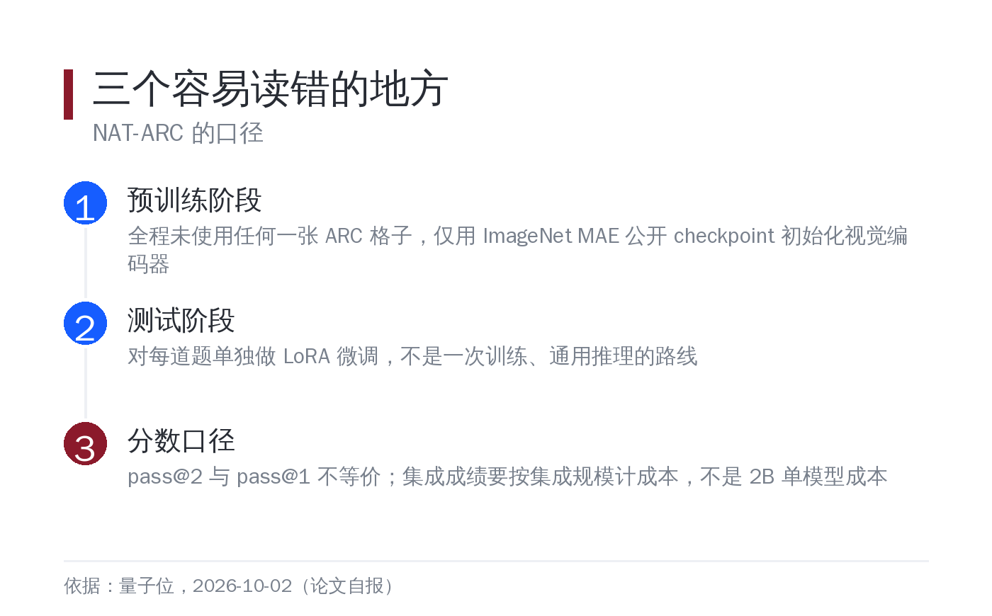 把视觉和语言解耦的两种思路