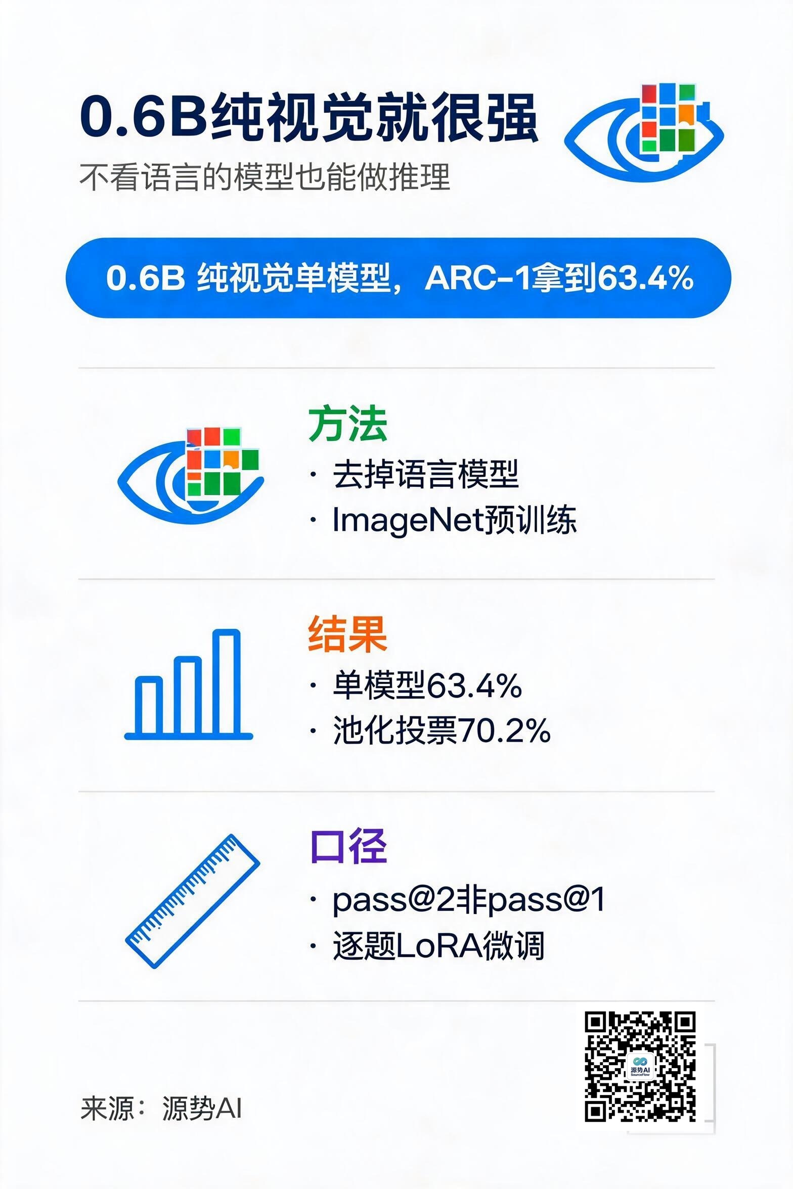 一图读懂