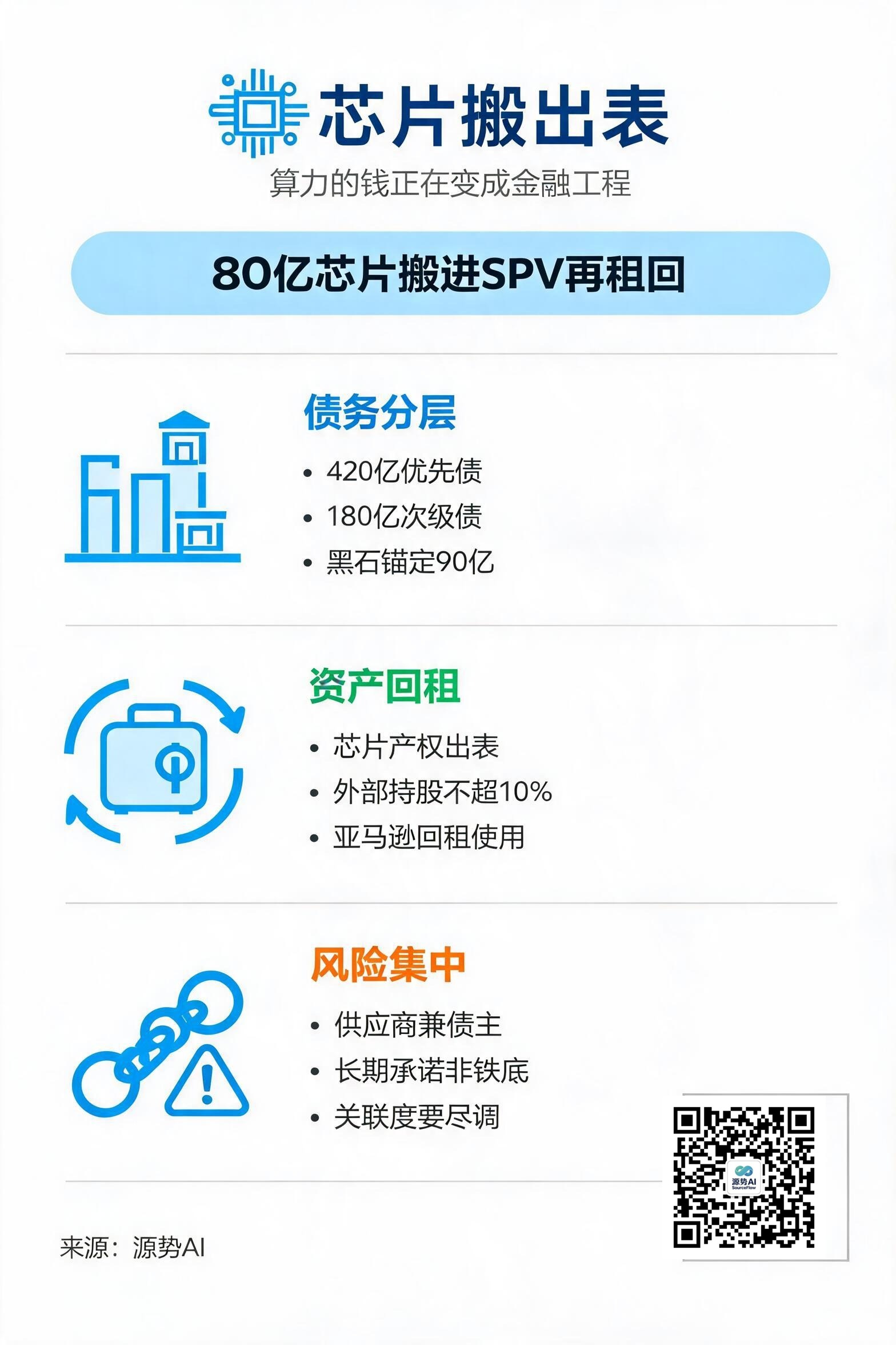 一图读懂