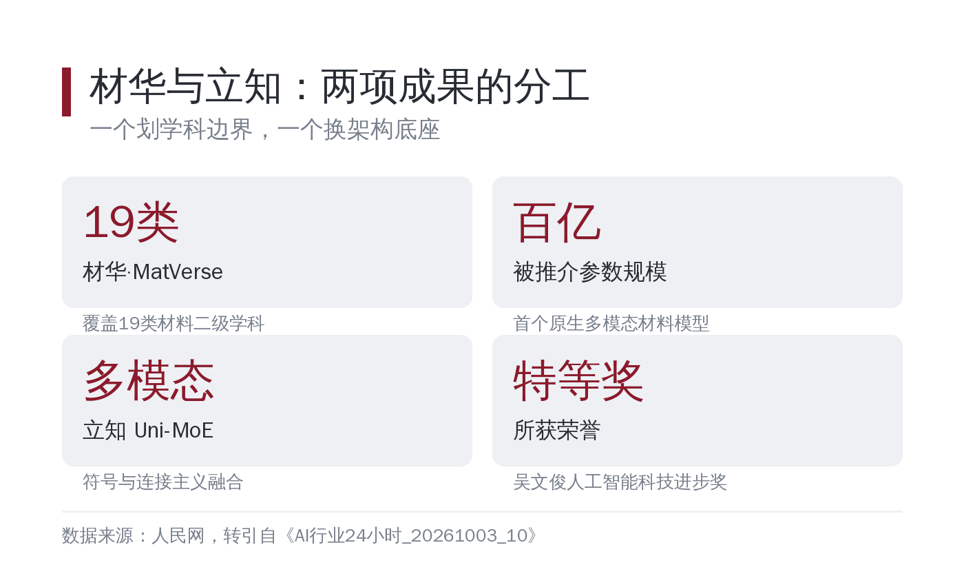 材华与立知：两项成果的分工