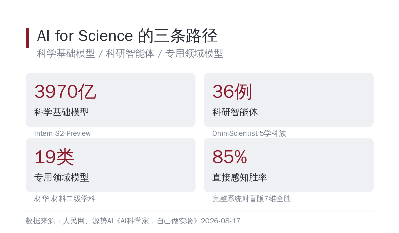 三条路径的分工与代表成果