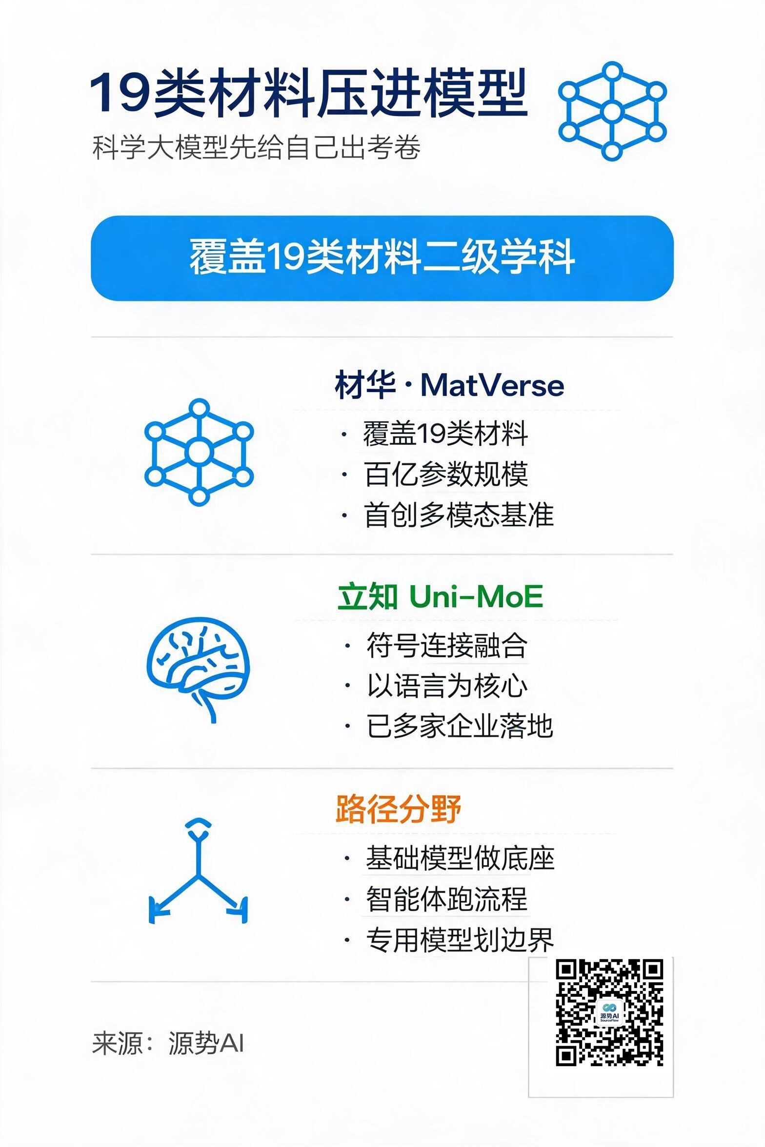 一图读懂