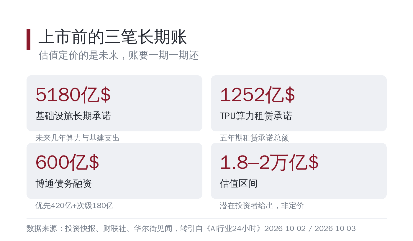 上市前的三笔长期账