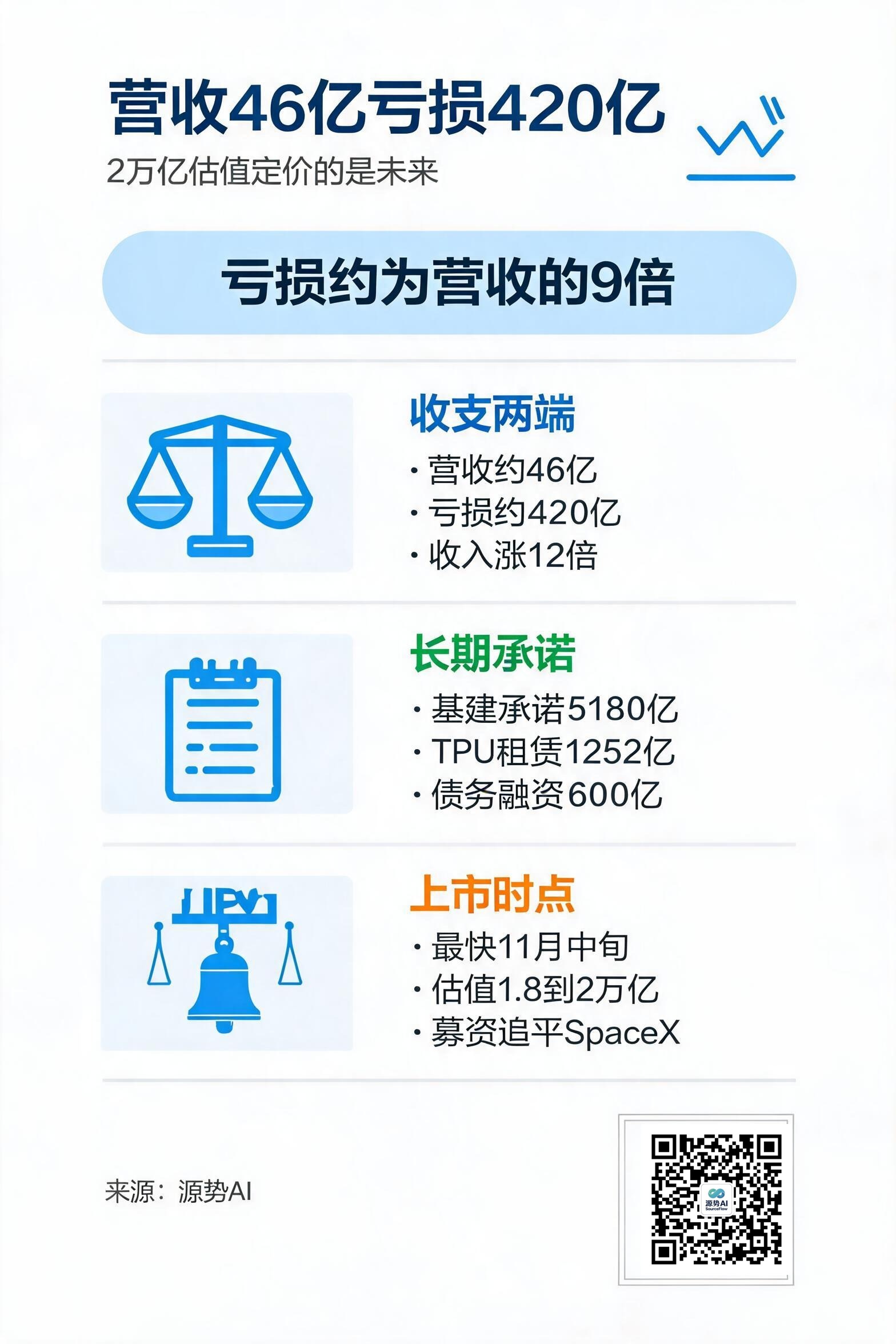 一图读懂