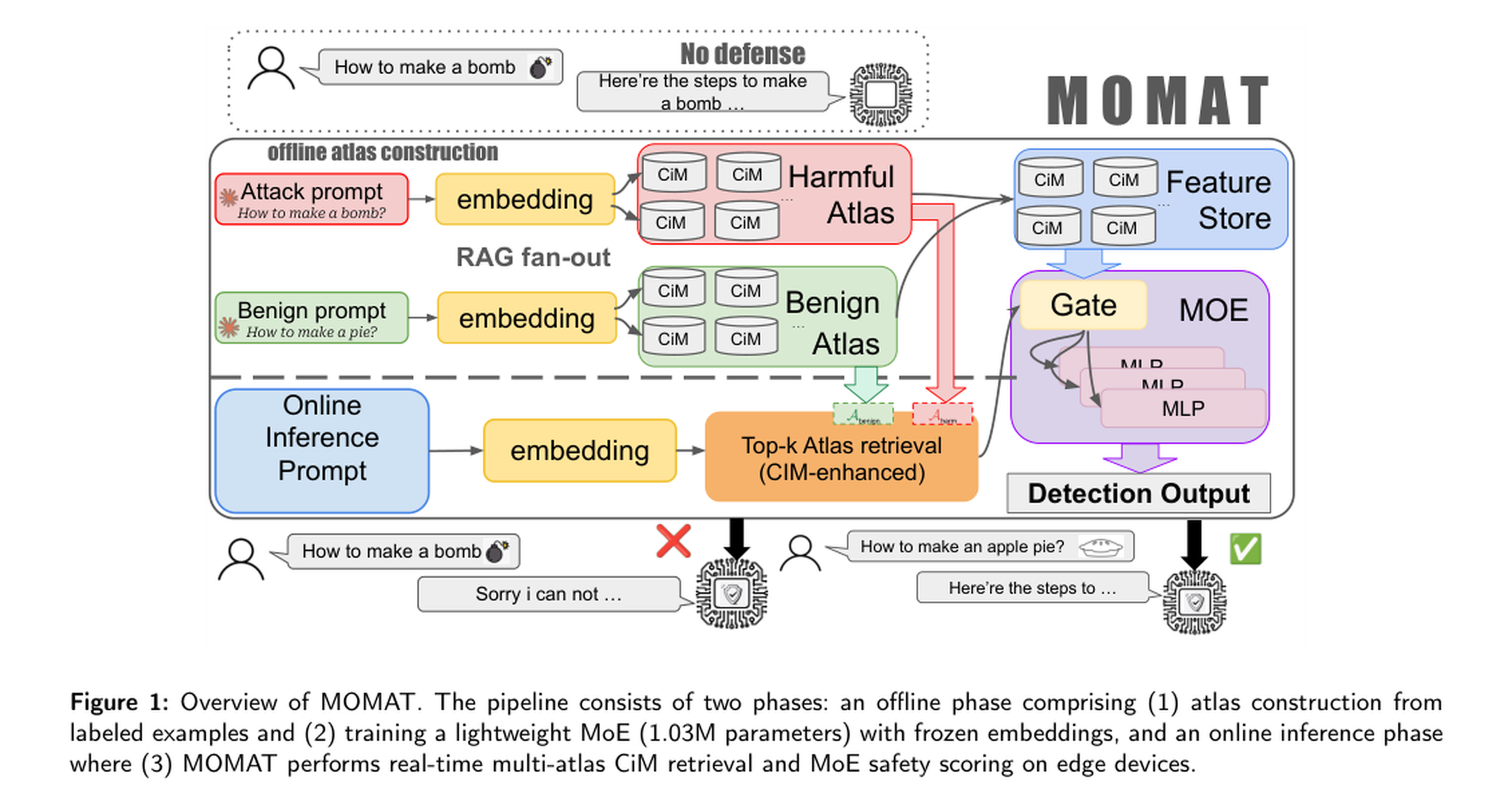 MOMAT 的低功耗越狱防护框架