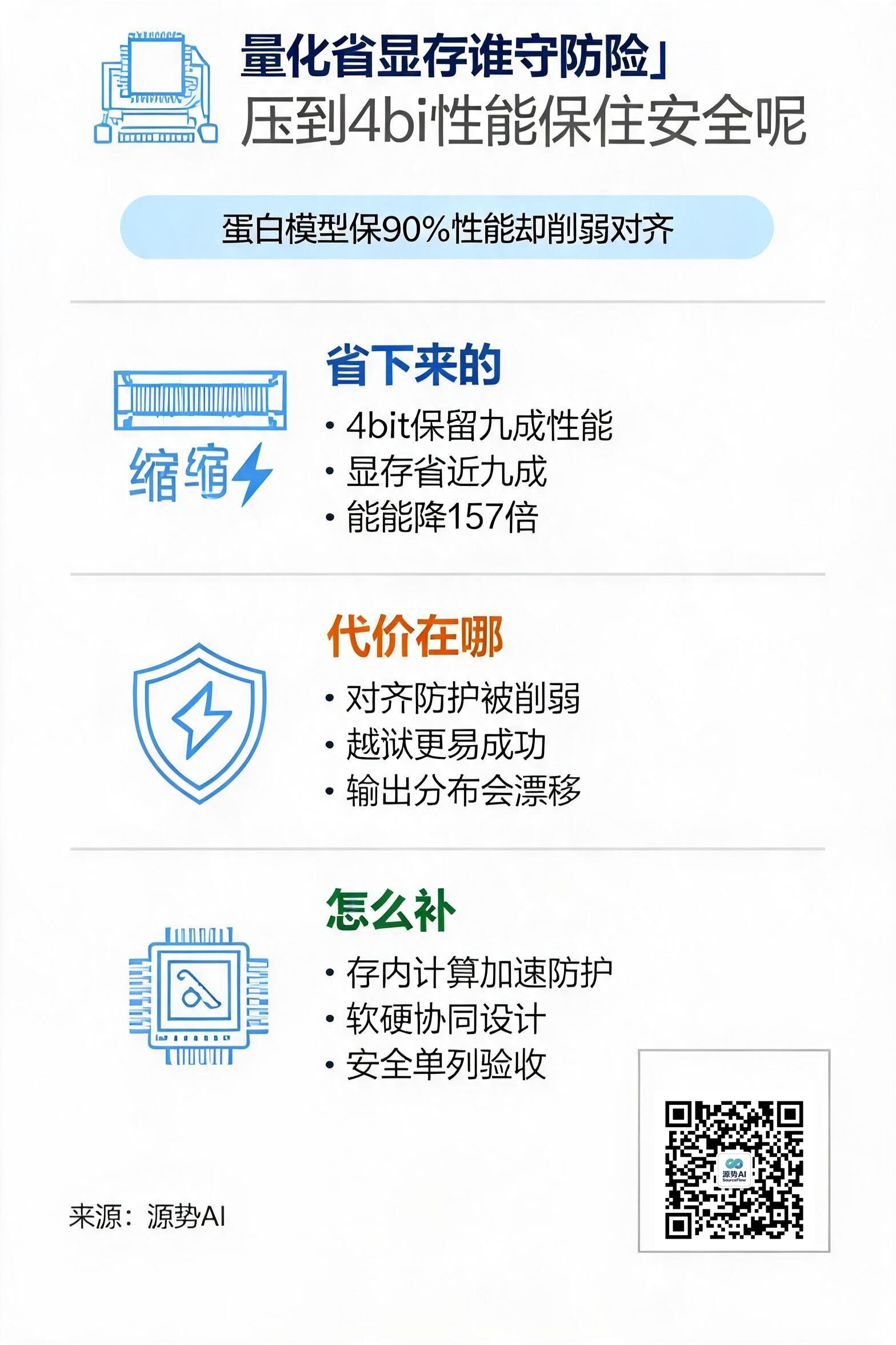 一图读懂