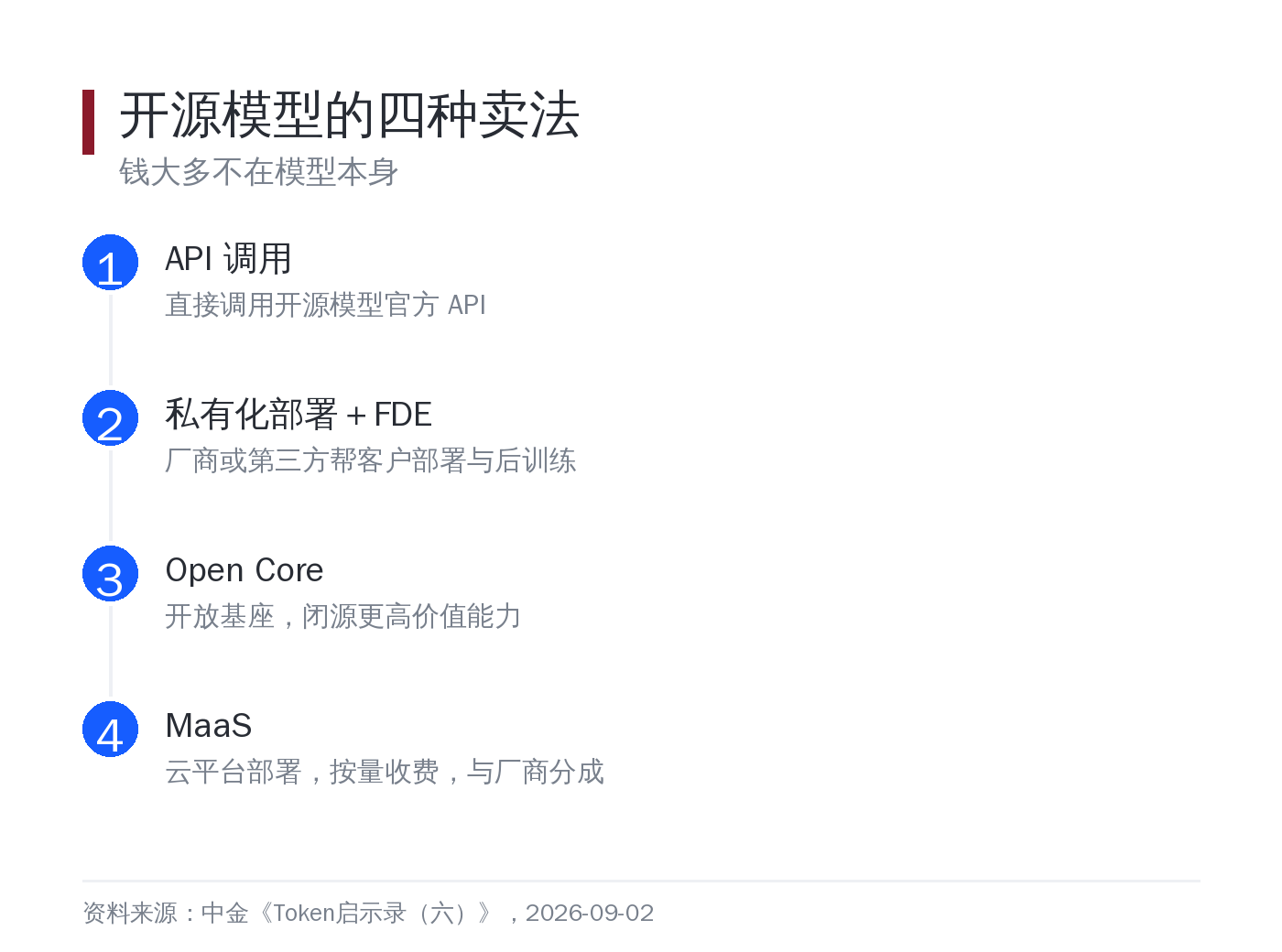 开源模型的四种卖法