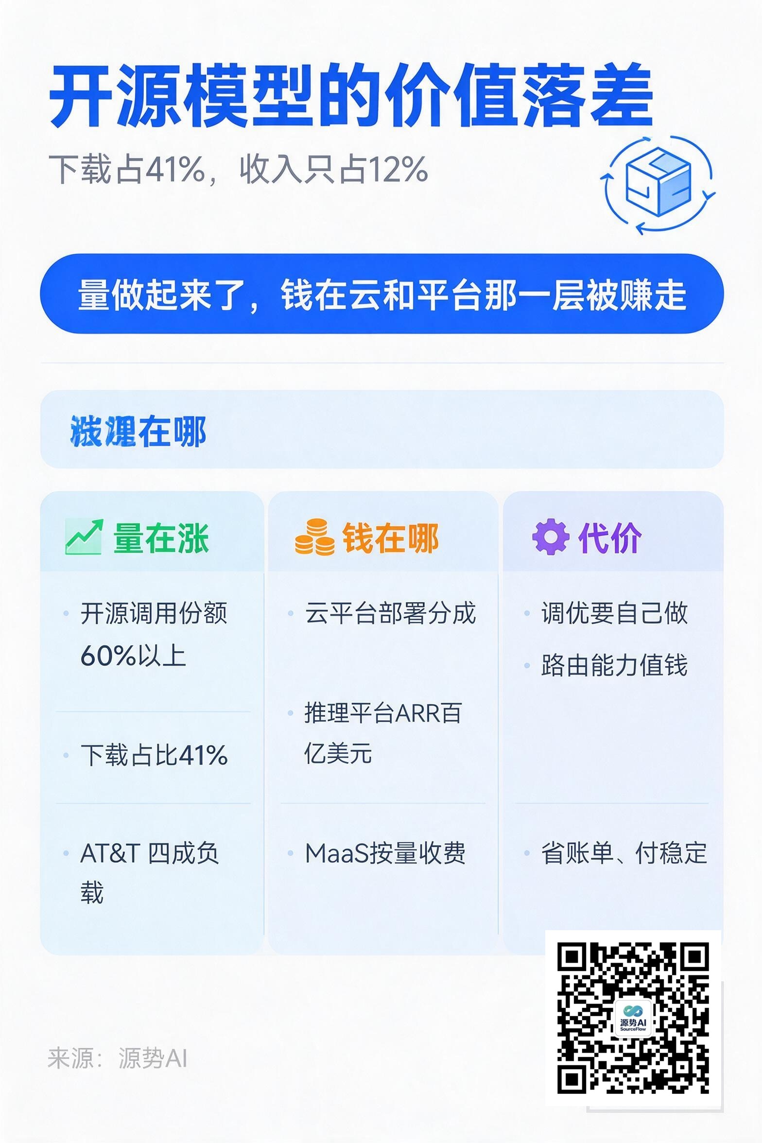 一图读懂