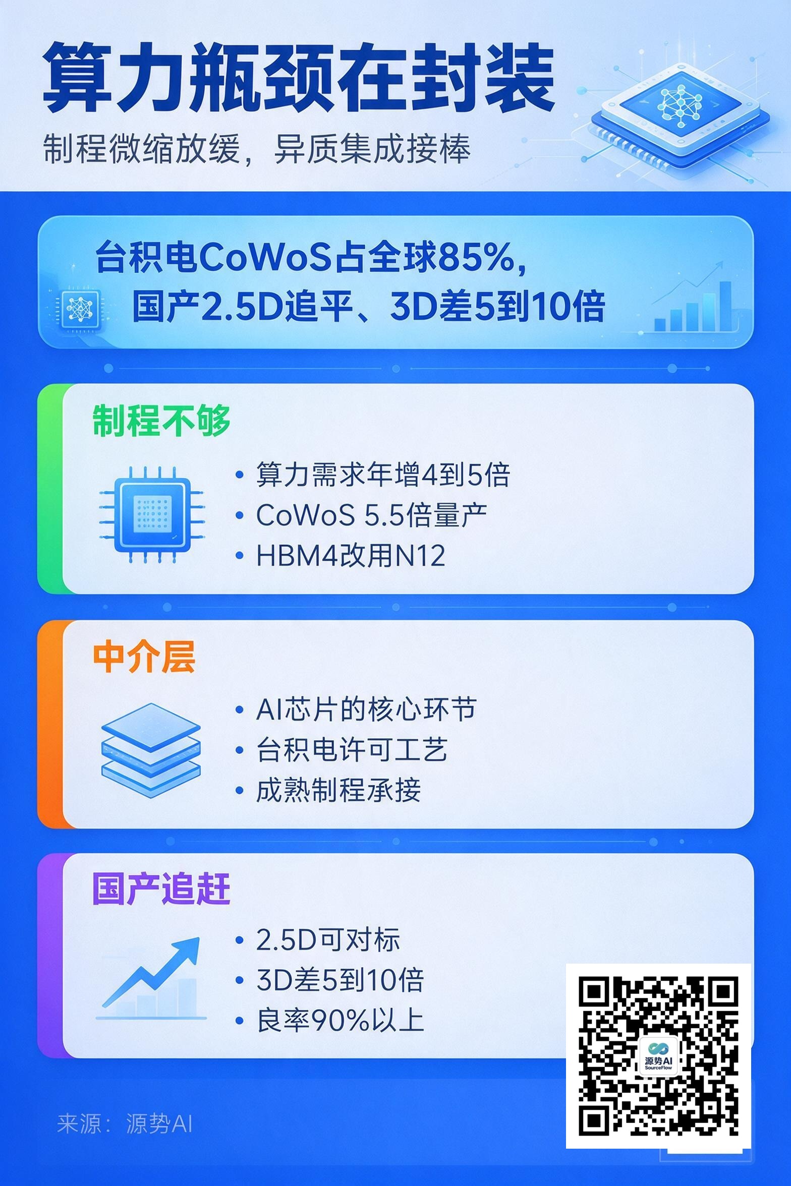 一图读懂
