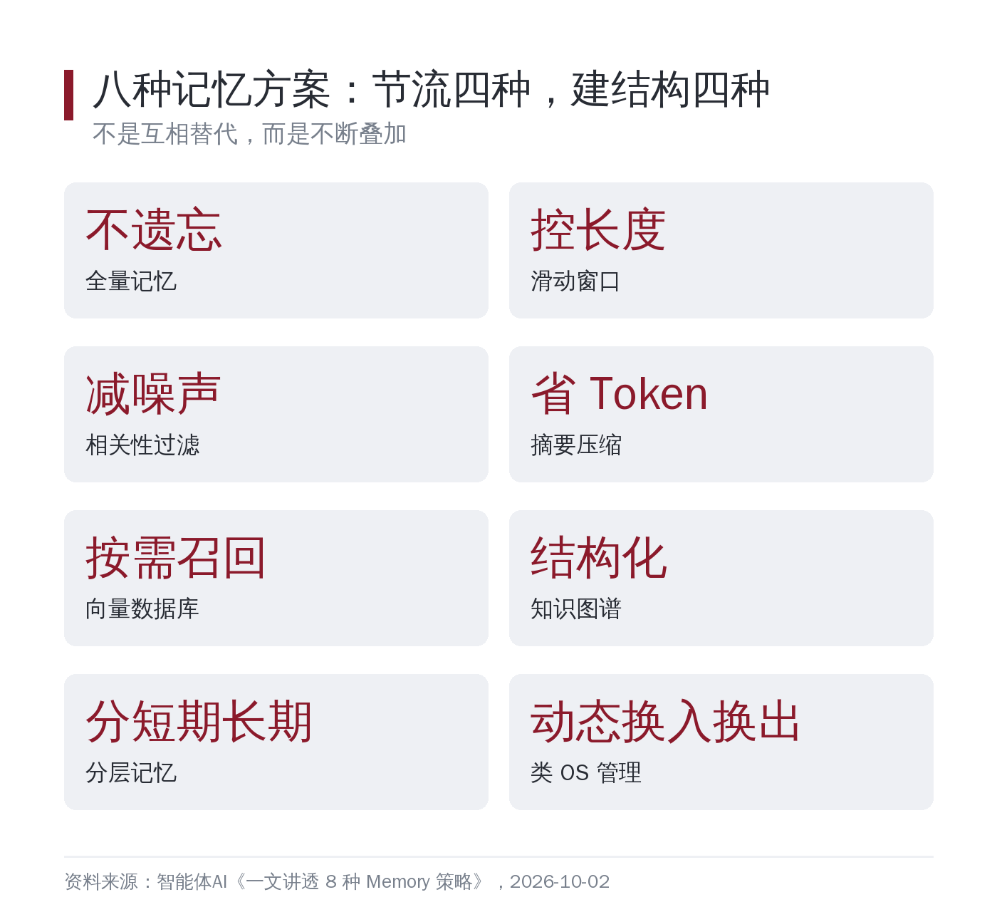 八种记忆方案的演进