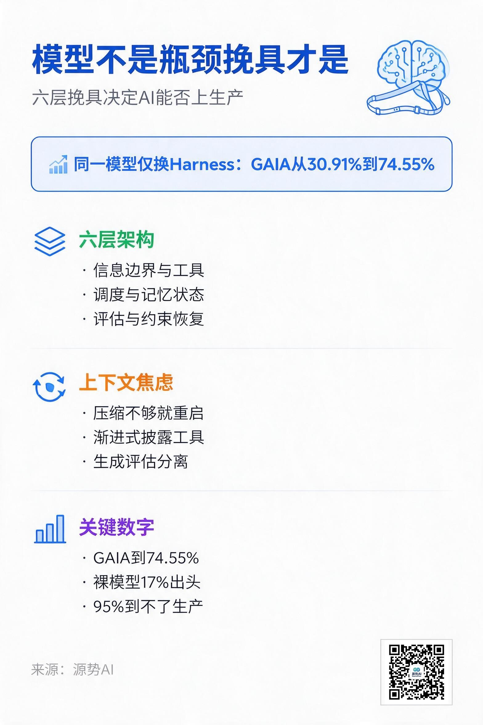 一图读懂