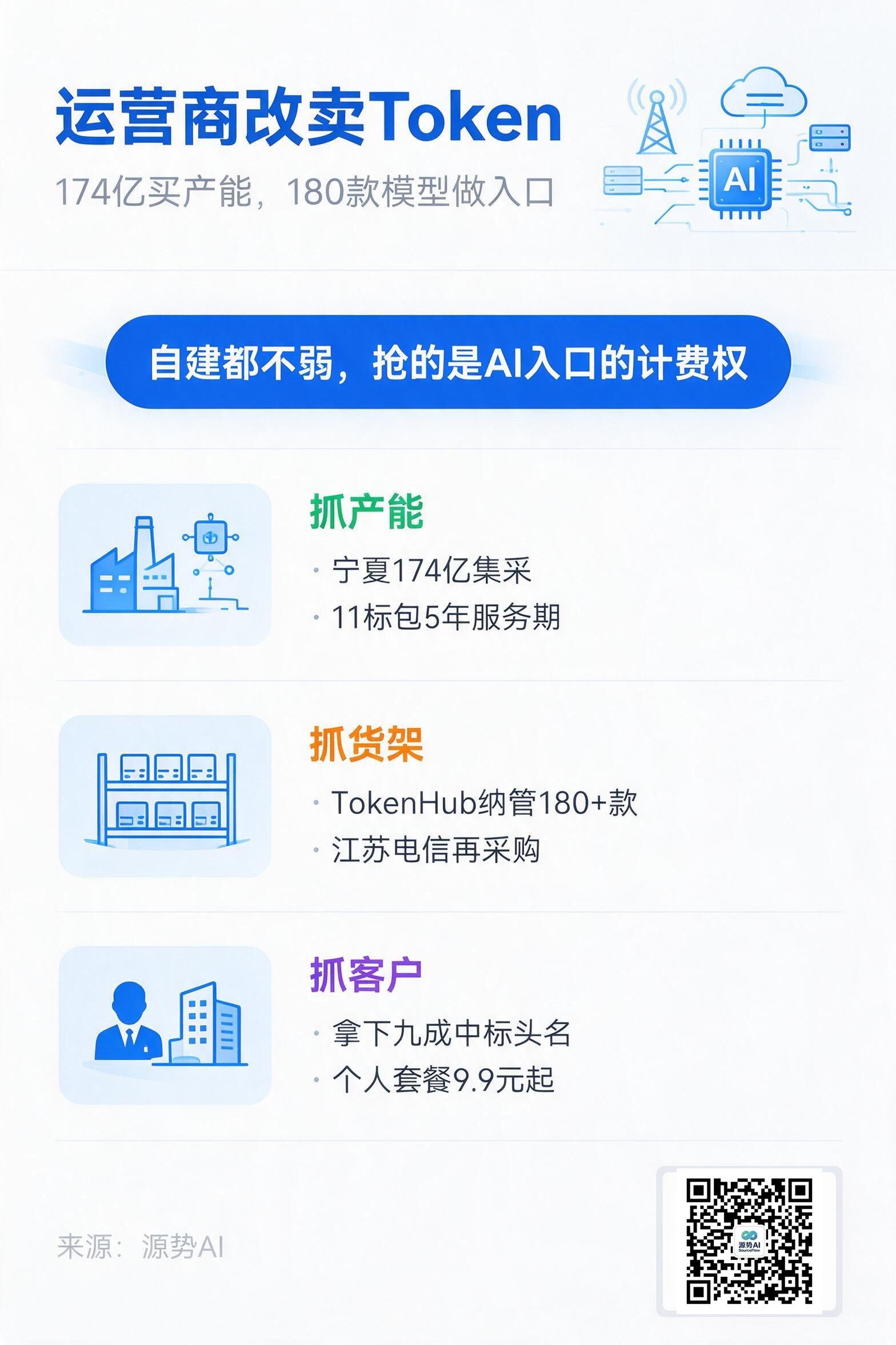 一图读懂