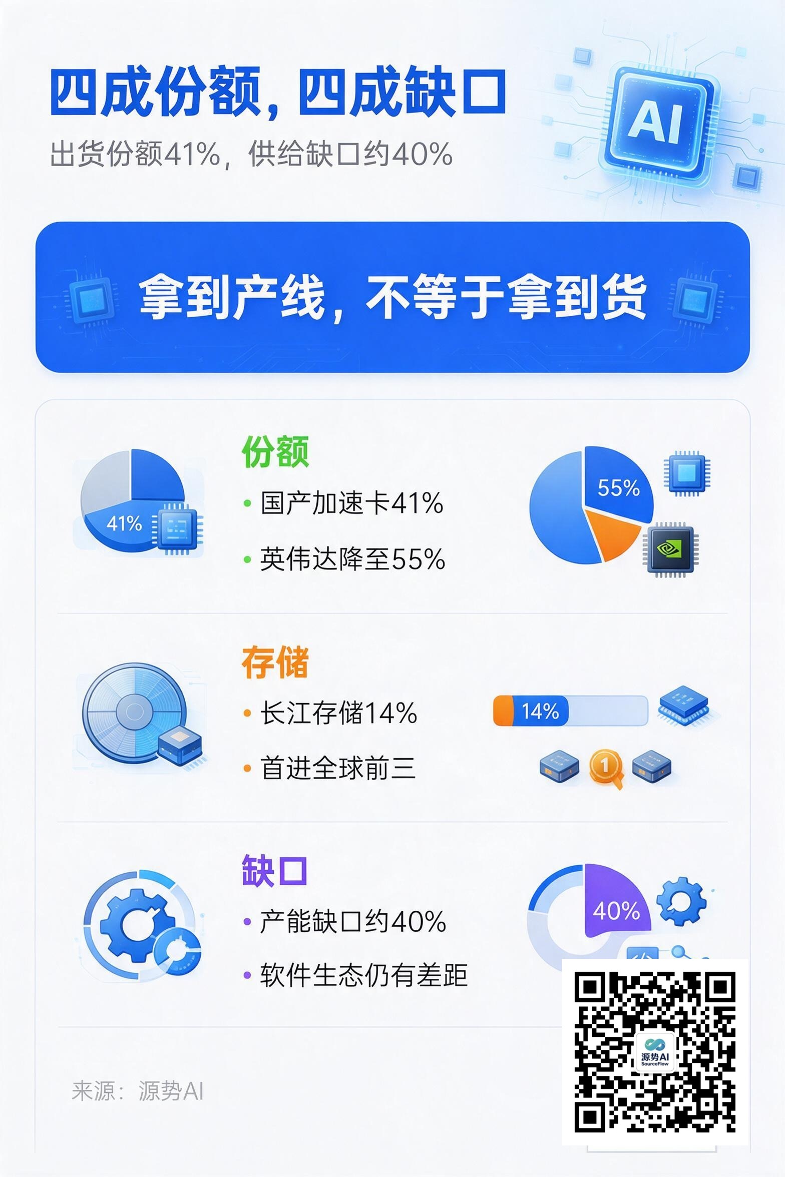 一图读懂