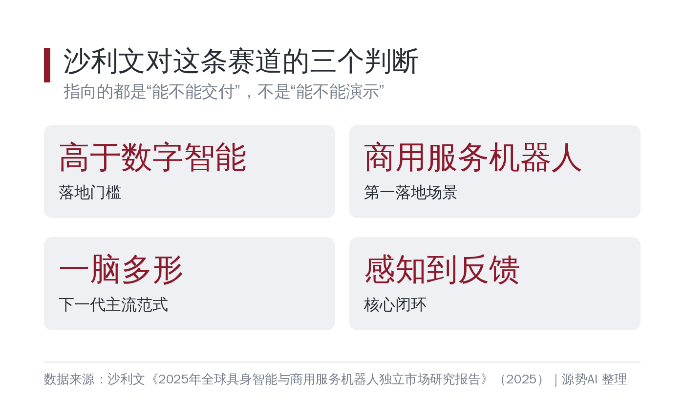 沙利文对这条赛道的三个判断