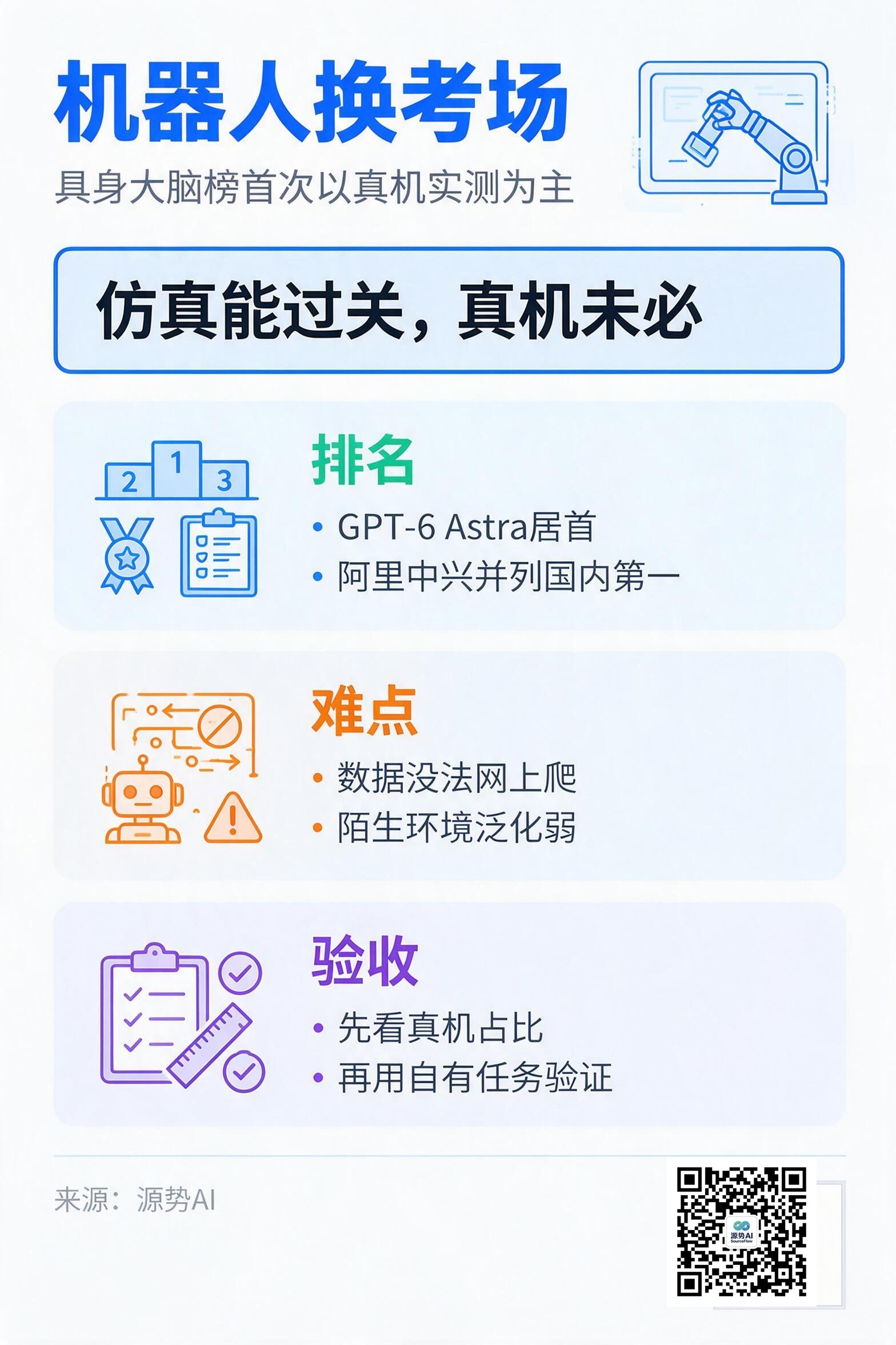 一图读懂