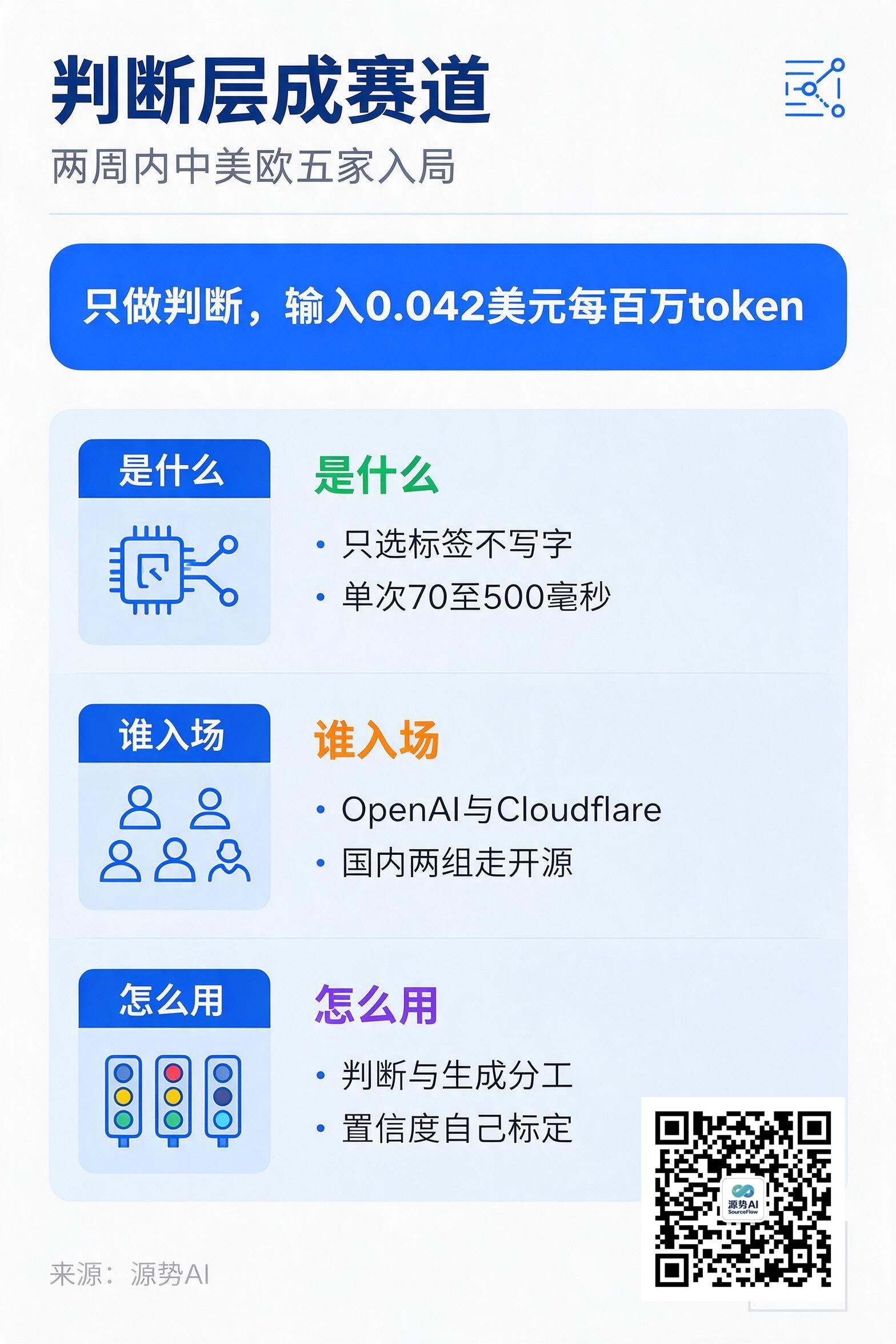 一图读懂