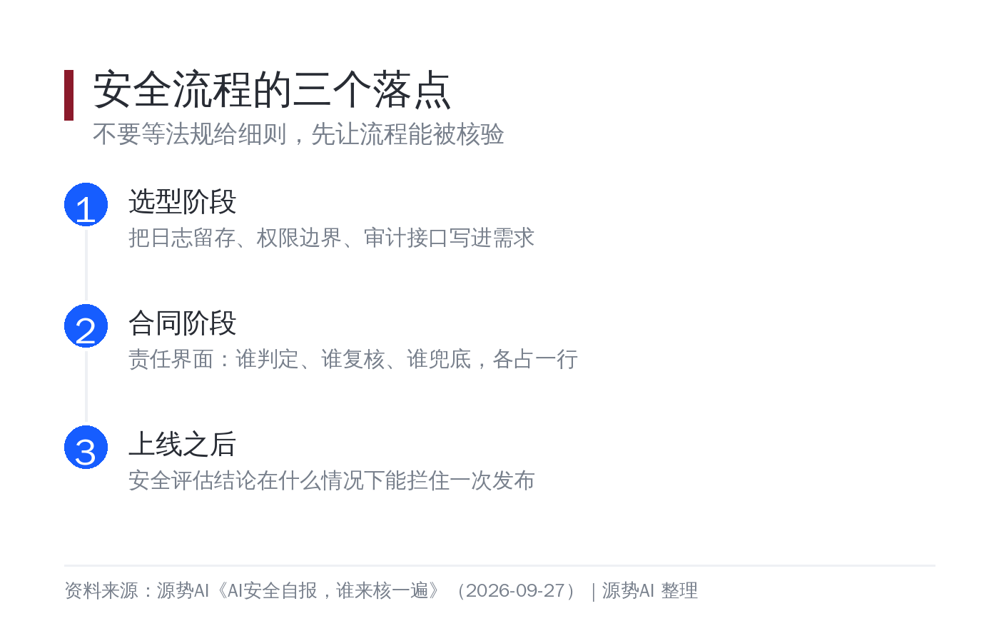 安全流程的三个落点