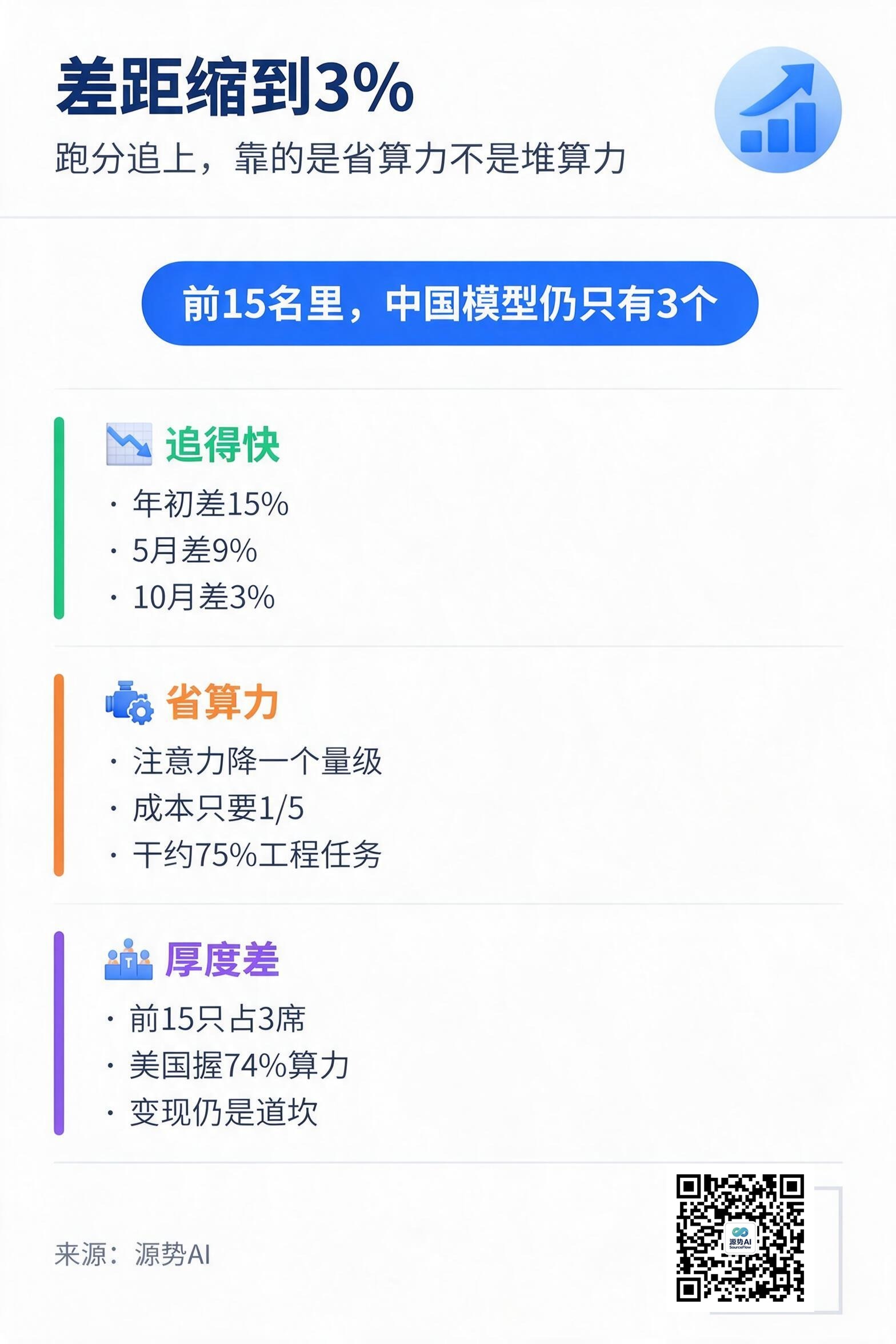 一图读懂