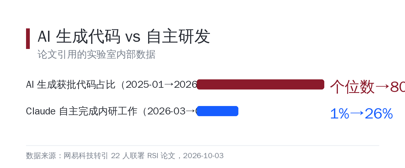 研发自动化的两个爬坡