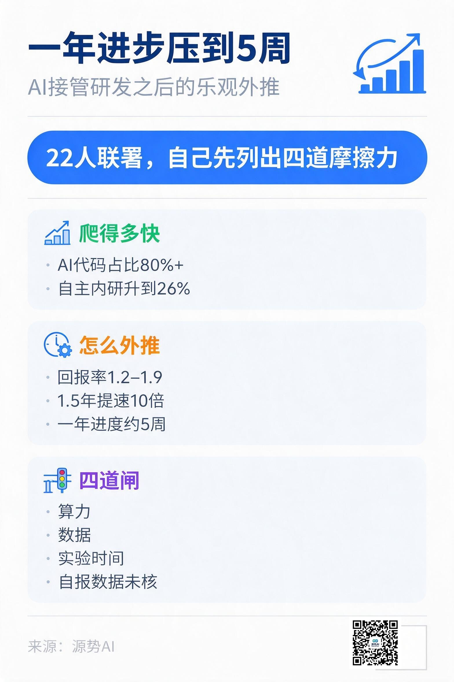 一图读懂