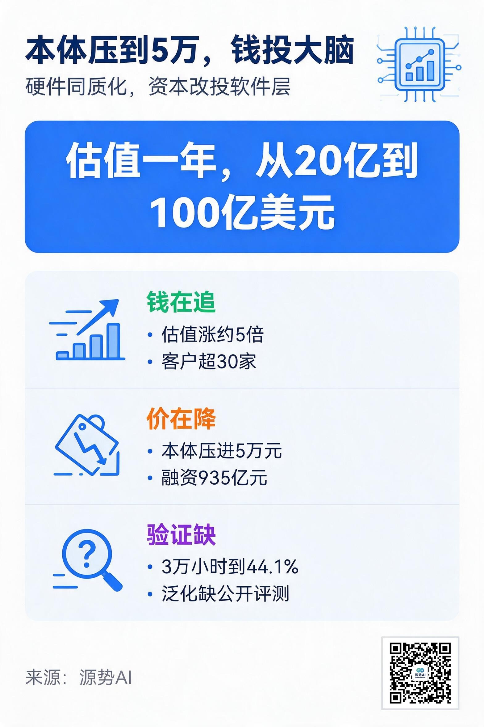 一图读懂