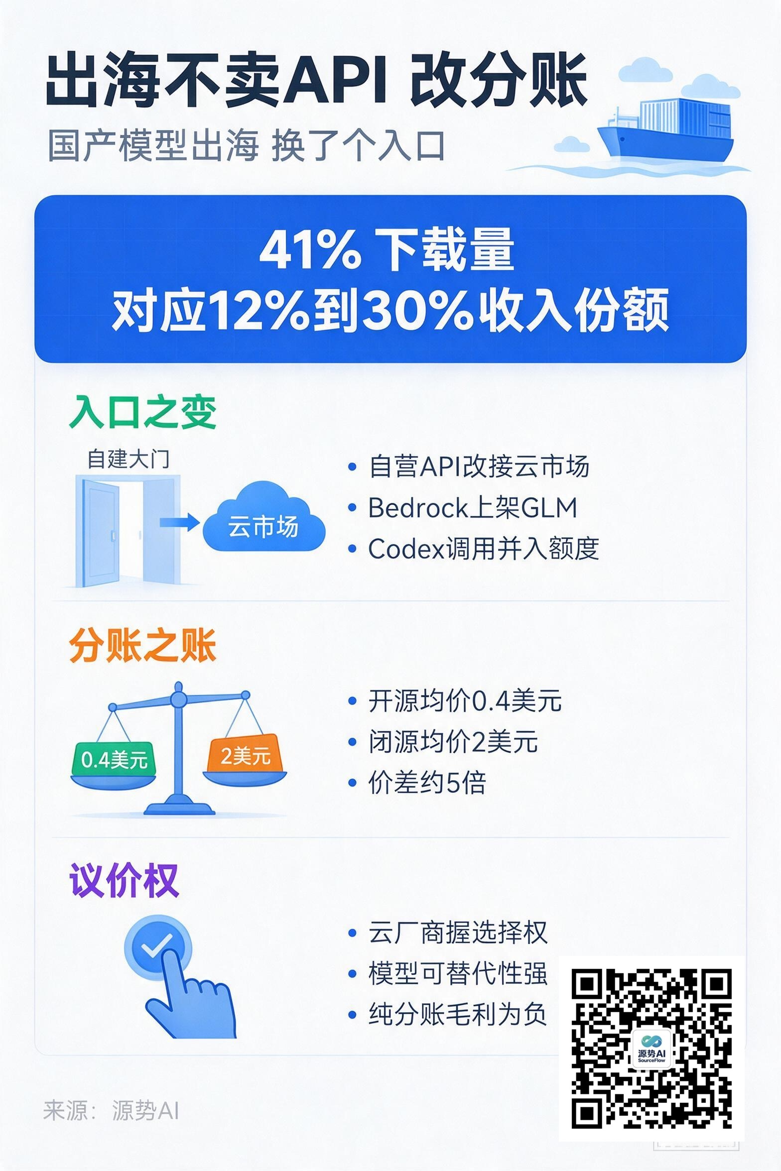 一图读懂