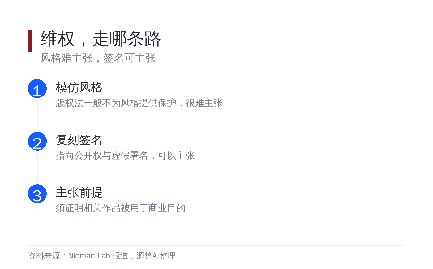 仿风格与冒名，是两回事