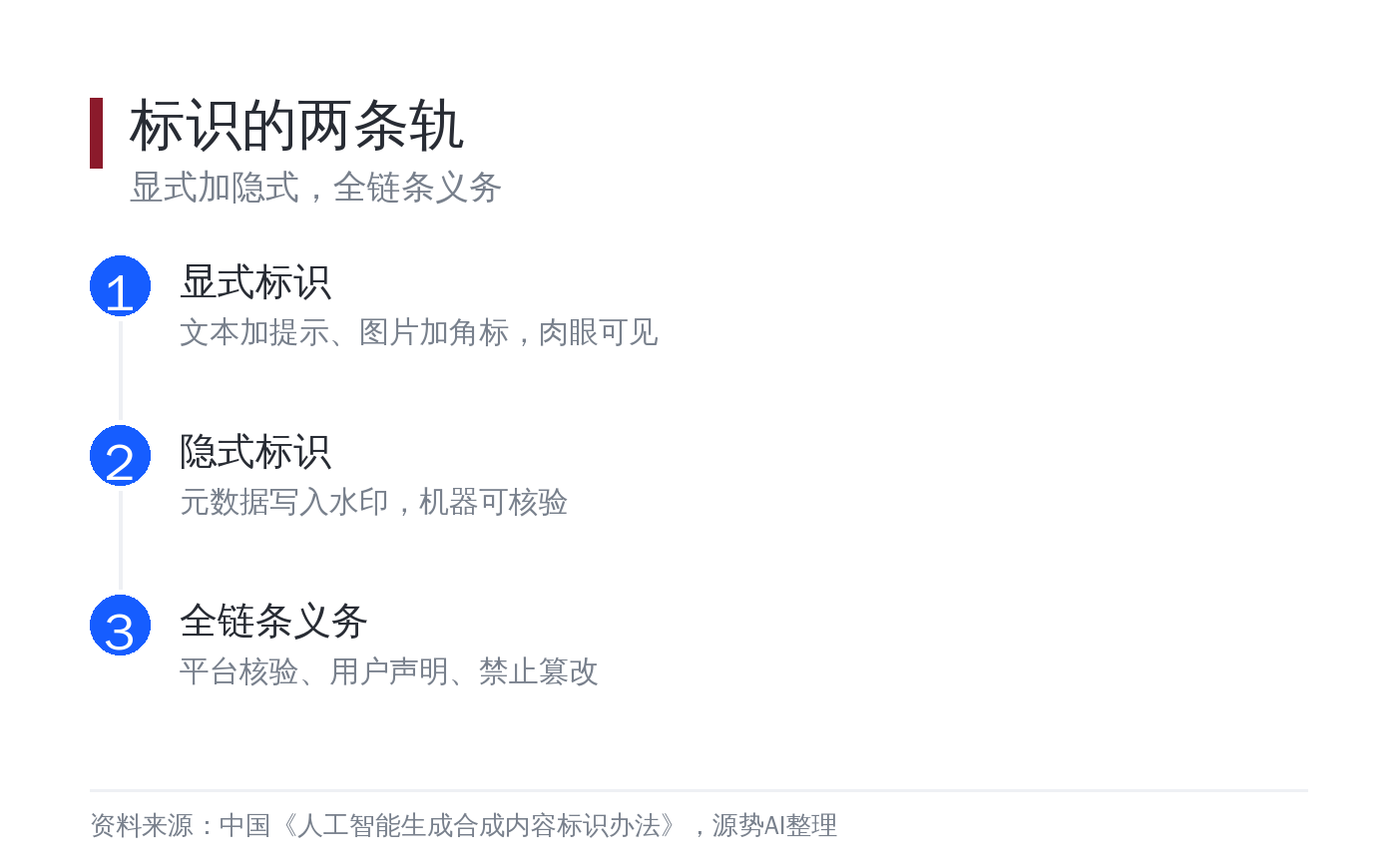 标识是显式加隐式两条轨