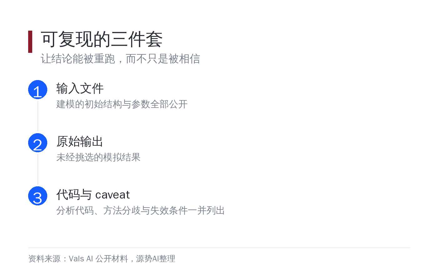 可复现的三件套