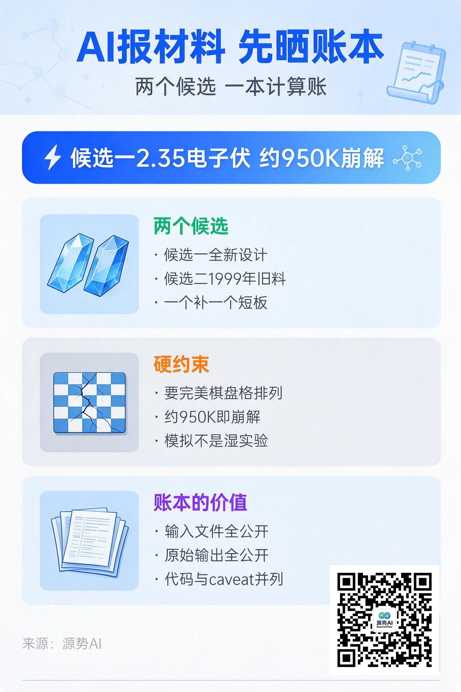 一图读懂