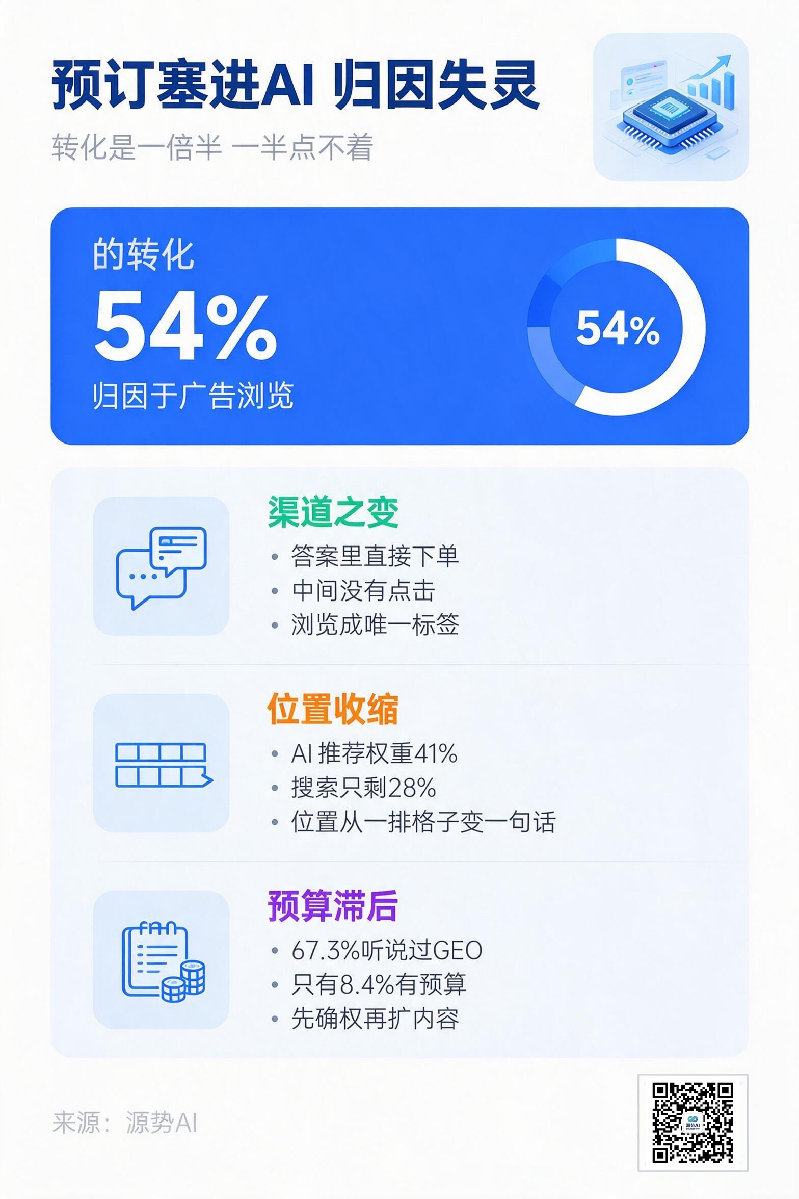 一图读懂