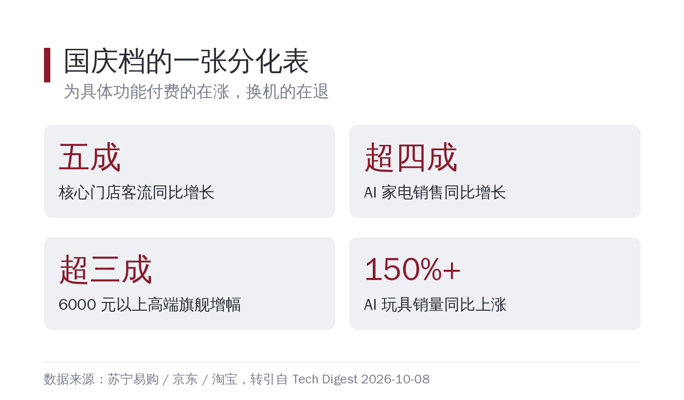 涨的和跌的，不是同一件事