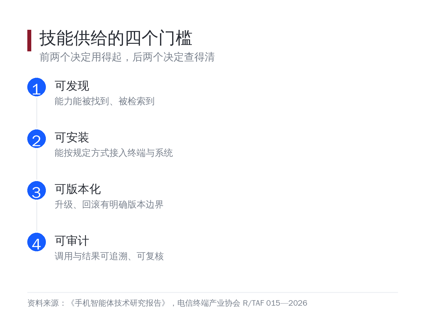 能力的四个门槛