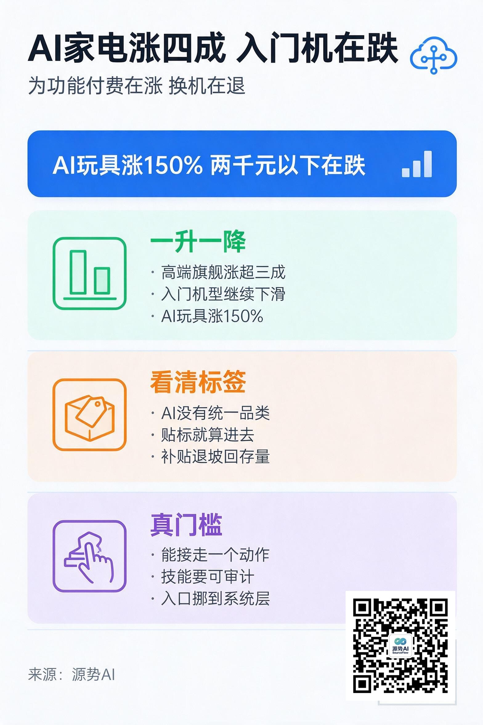 一图读懂