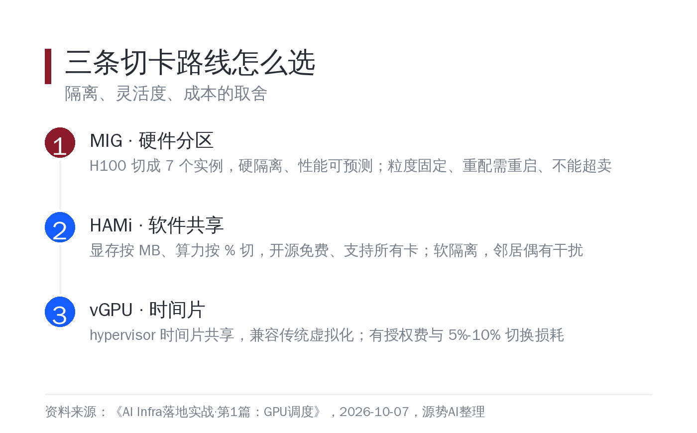 三条虚拟化路线怎么选