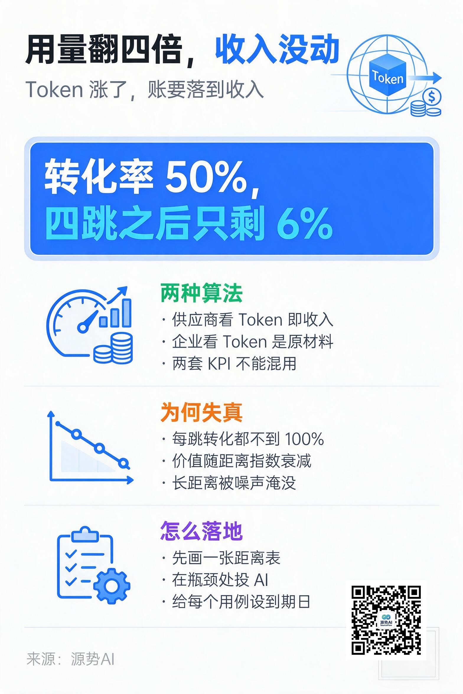 一图读懂
