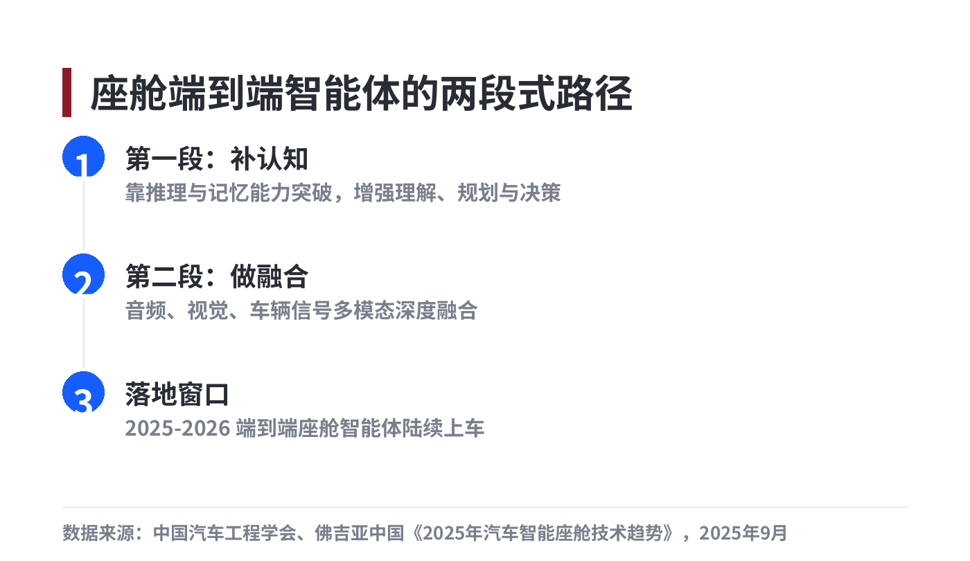座舱端到端 AI 智能体的两段式演进