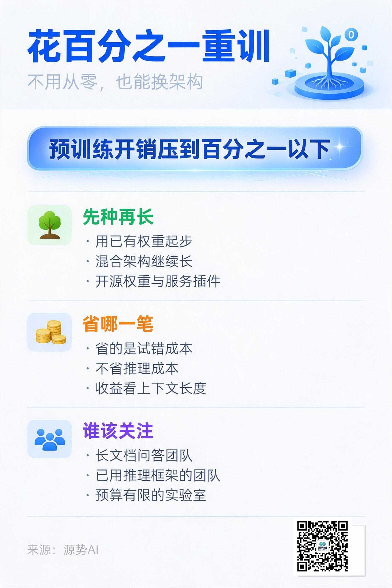 一图读懂