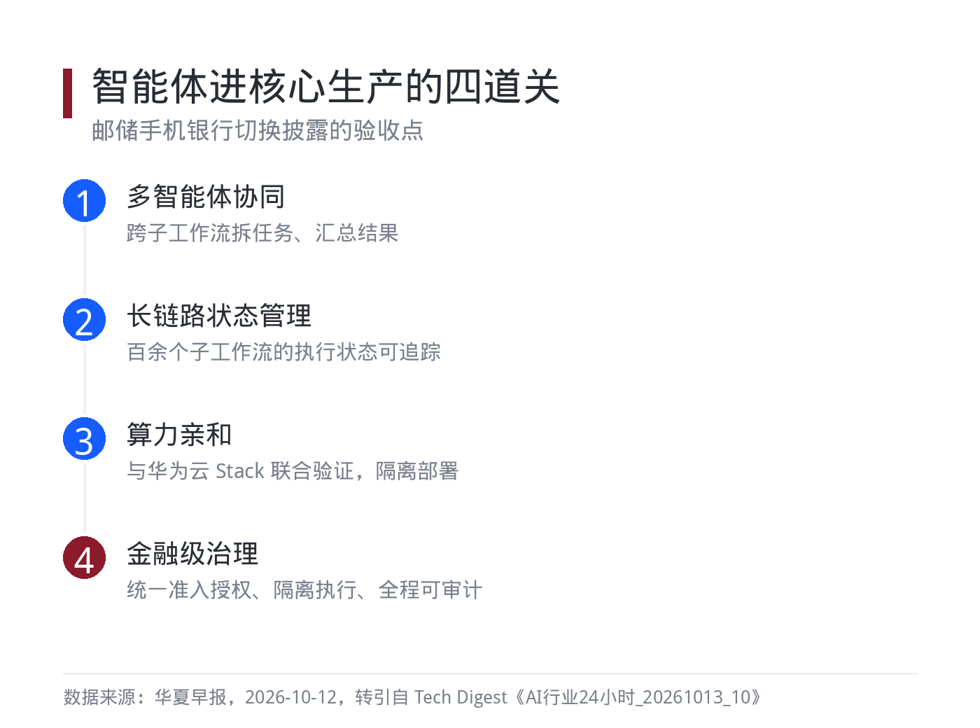 智能体进入核心生产的四道验收关