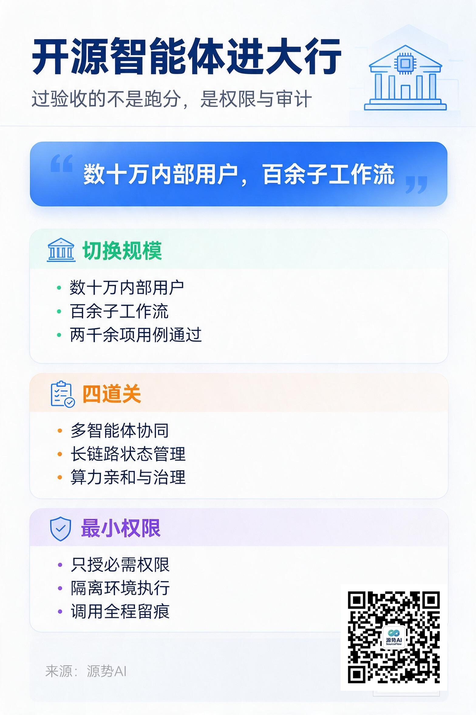 一图读懂