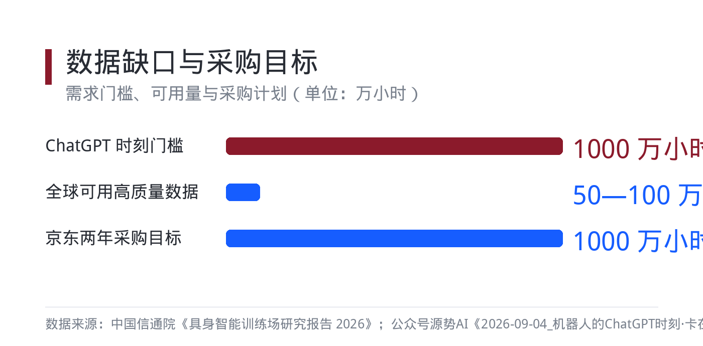 数据规模与可用性密度的两种口径