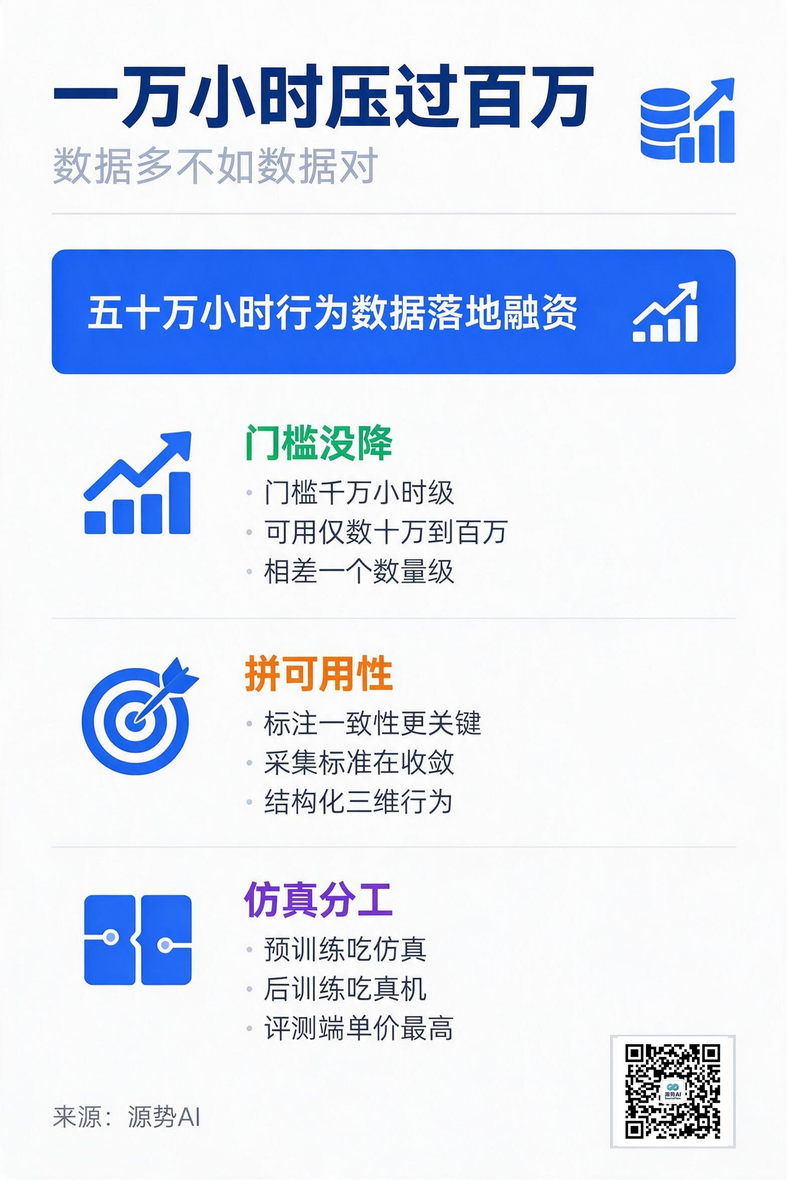一图读懂